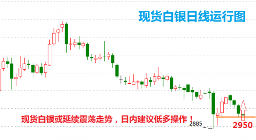 今日白银市场走势分析、行情最新消息及预测