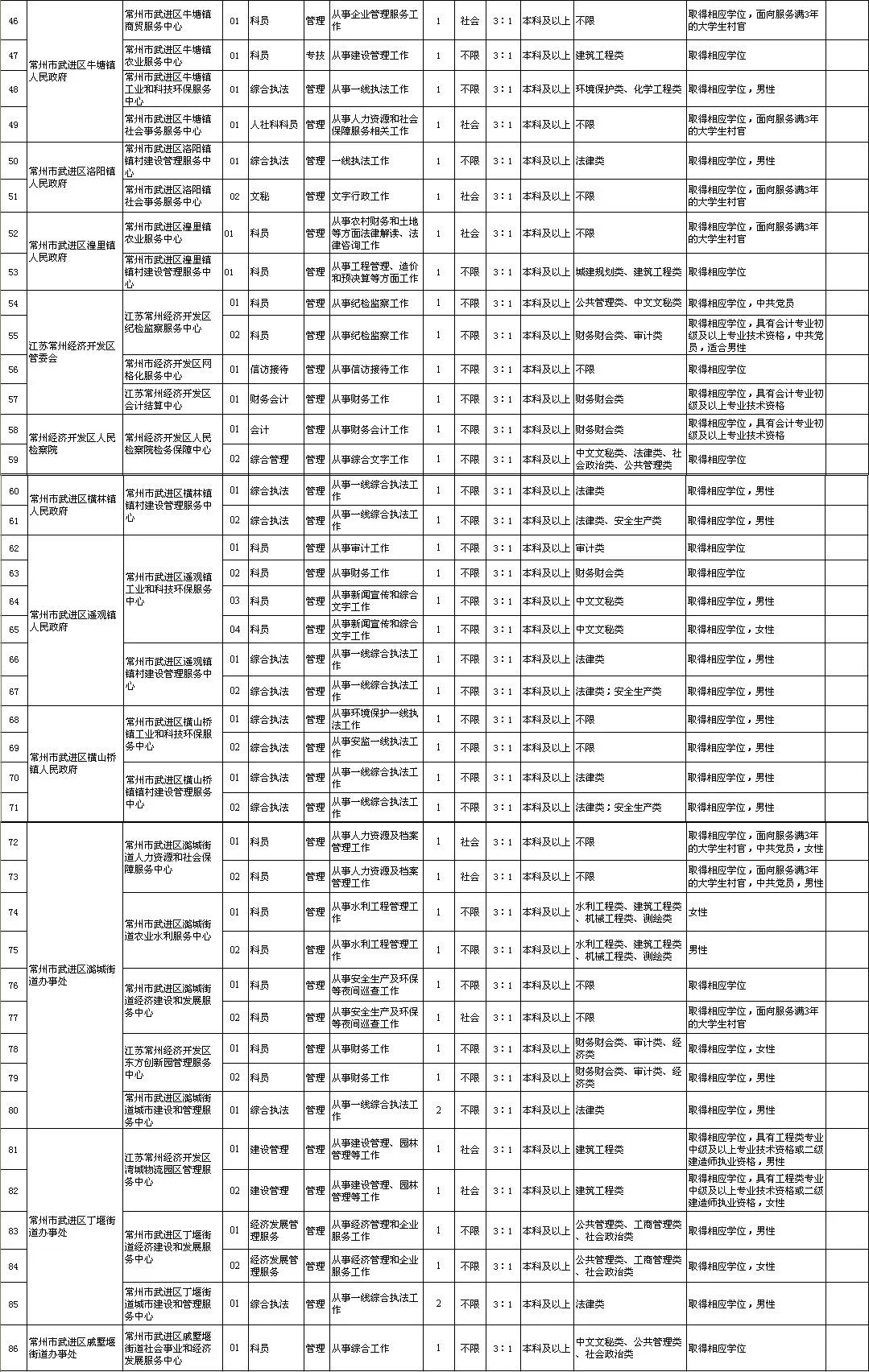 武进招聘网最新招聘信息汇总