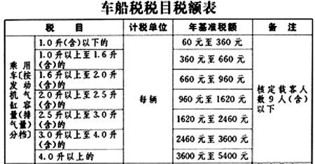 最新车船税详解指南