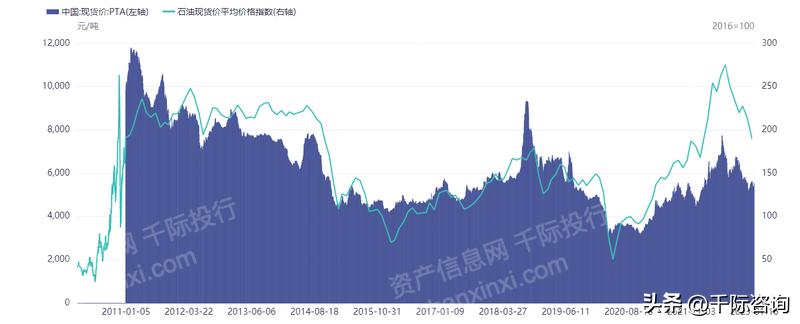 今日PTA价格行情深度解析