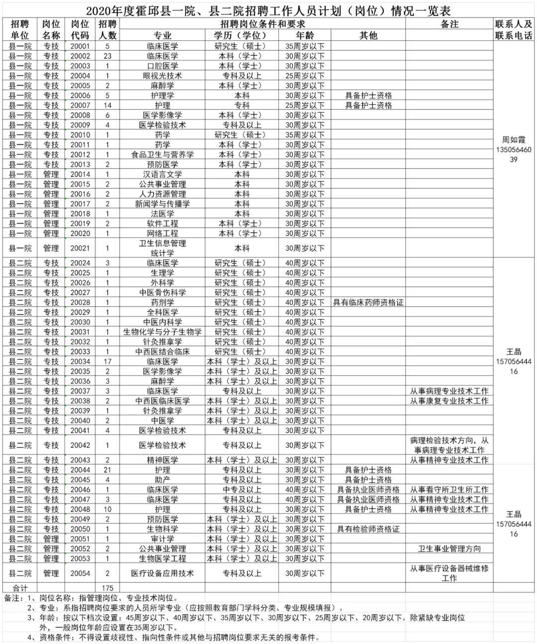 霍邱城关最新招聘信息全面汇总