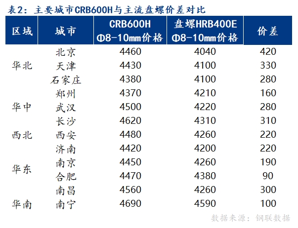 钢筋价格行情，最新报价、市场动态与趋势解析