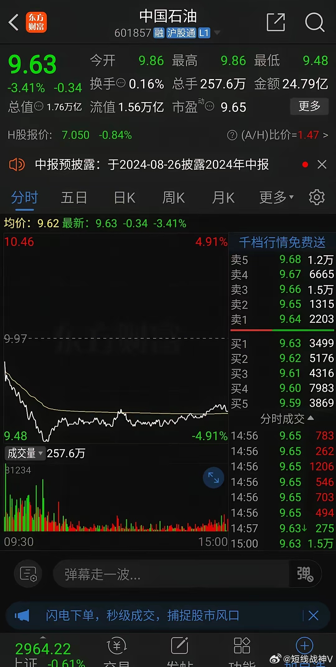 中国石油最新股价动态与市场影响深度解析