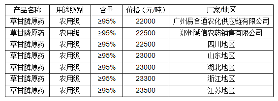 草甘膦原药最新价格动态解析