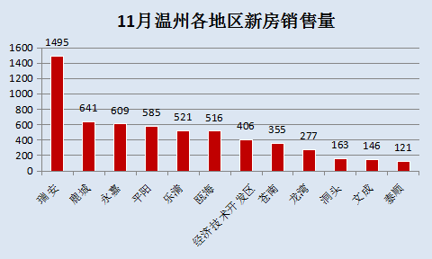 温州房价走势最新消息，市场分析及其未来展望