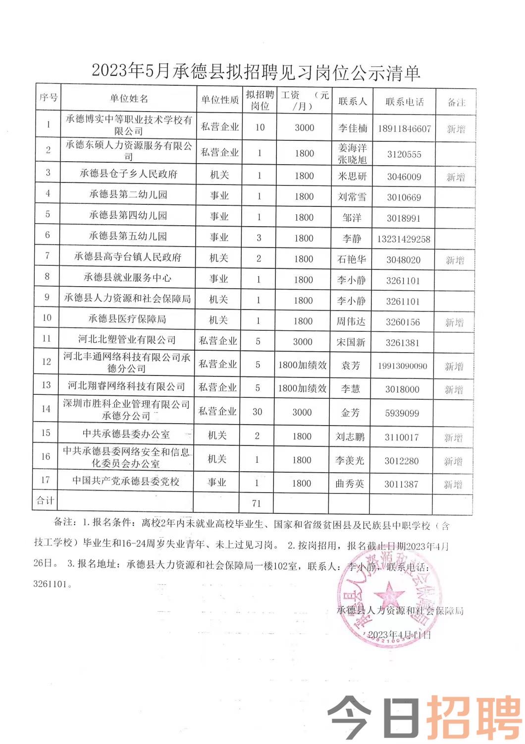 郭杜地区最新招聘动态及其区域影响概览