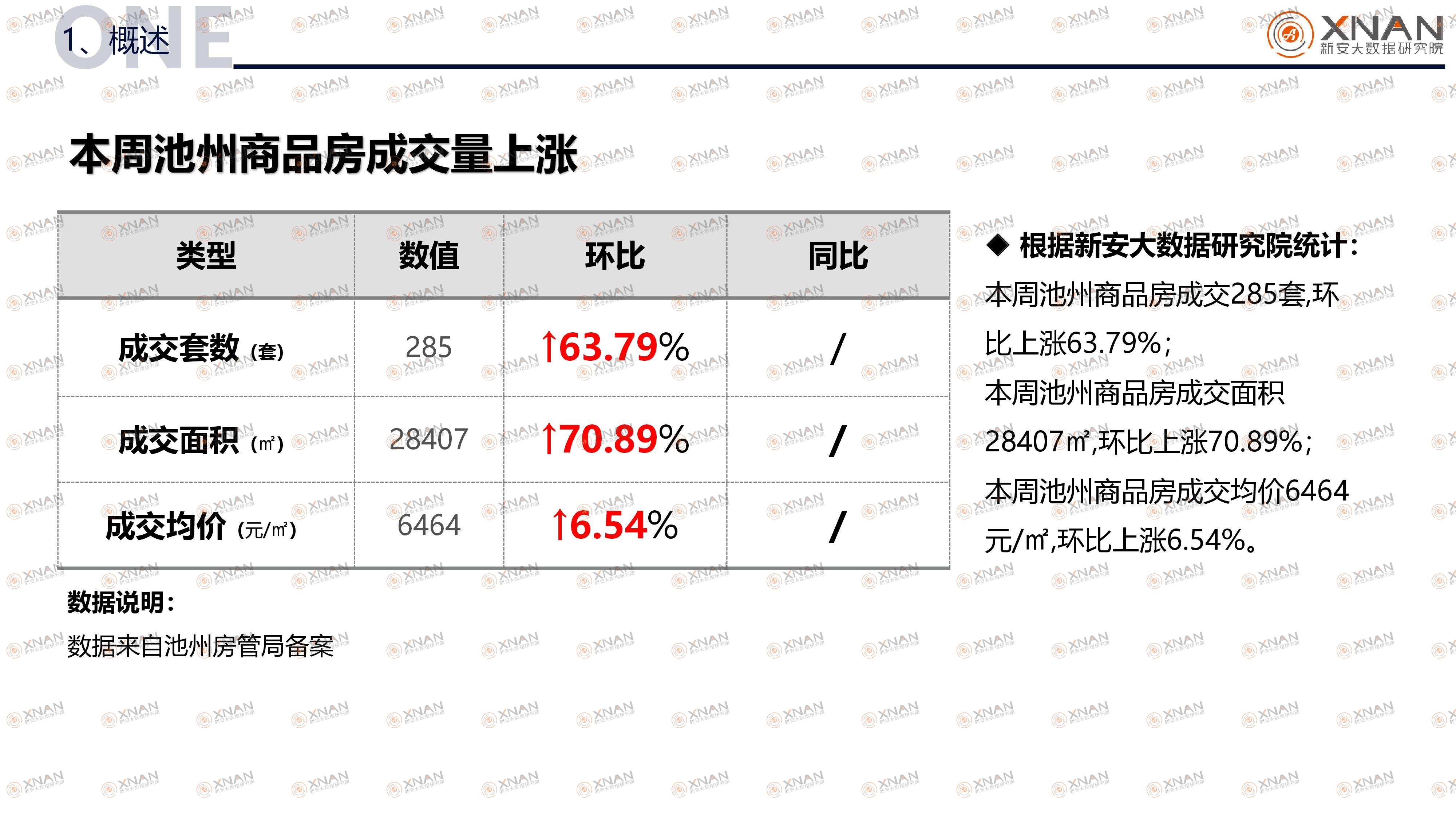 池州房价走势最新消息，市场趋势深度分析与预测