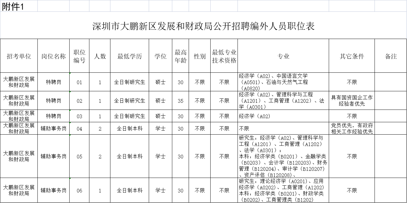 深圳大鹏新区最新招聘动态及其区域发展影响分析