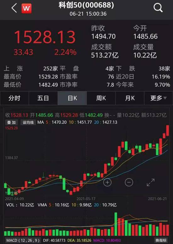 新澳天天开奖免费资料,科技成语分析定义_Holo28.787 - 副本