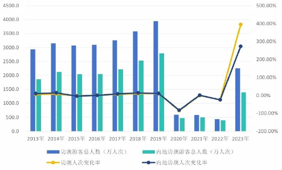 2024年新澳门天天开奖免费查询,深入数据应用解析_轻量版40.135