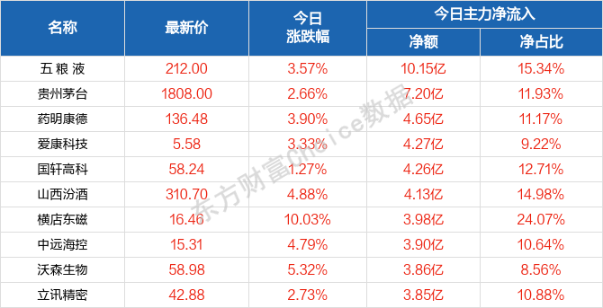 2004新澳门天天开好彩大全一,合理决策评审_UHD款79.484