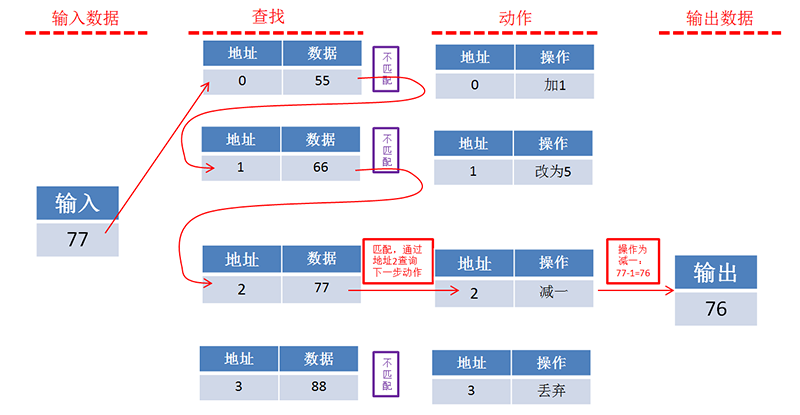 澳门一码一肖一恃一中312期,深度应用策略数据_C版45.763 - 副本