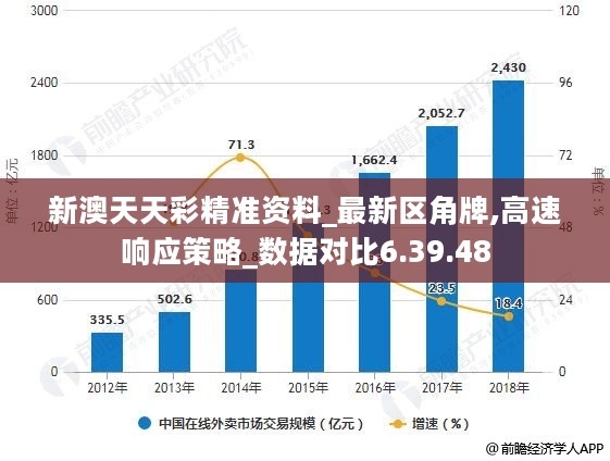 新澳天天彩免费资料查询最新,实地考察数据分析_W96.818 - 副本