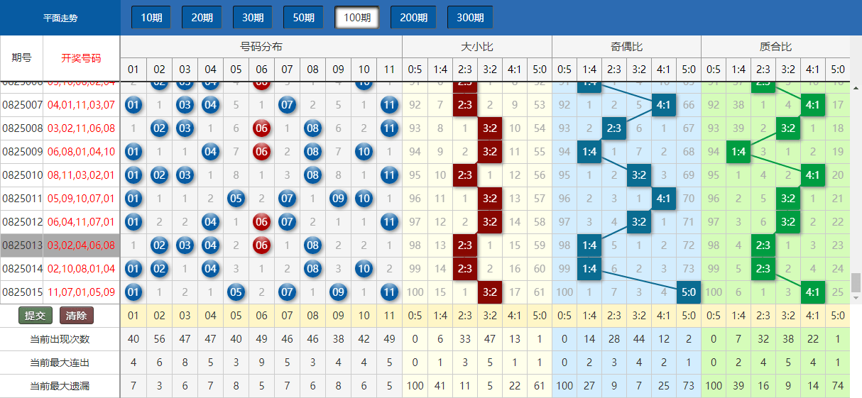 新澳门天天开彩结果出来,实际数据说明_S52.211