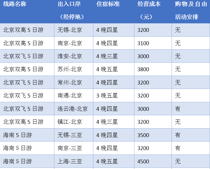 澳门正版免费全年资料大全旅游团,深度解答解释定义_经典款47.60