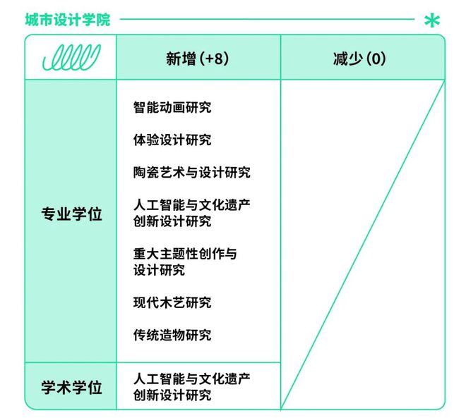 蓝天下的迷彩 第2页