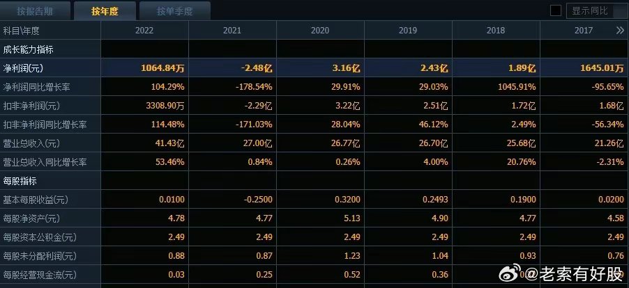 新奥最快最准免费资料,收益说明解析_V版42.896