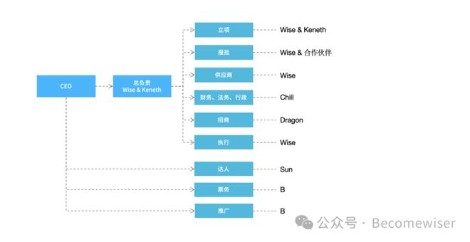 白小姐一肖一码准确一肖,结构化评估推进_pack13.43