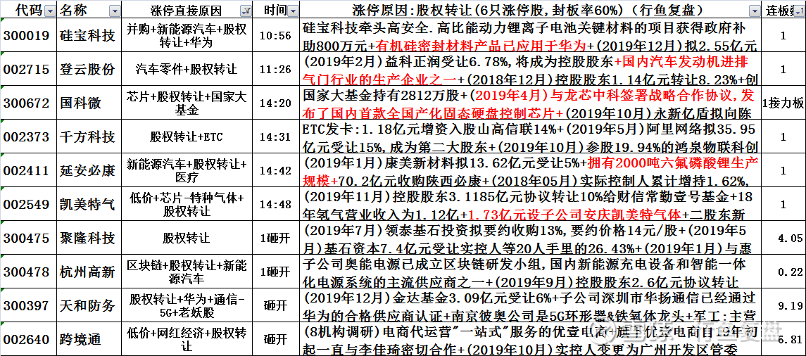 新奥天天免费资料四字成语,仿真技术方案实现_网红版15.545