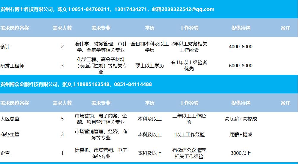 黔西南州最新招聘信息全面解析