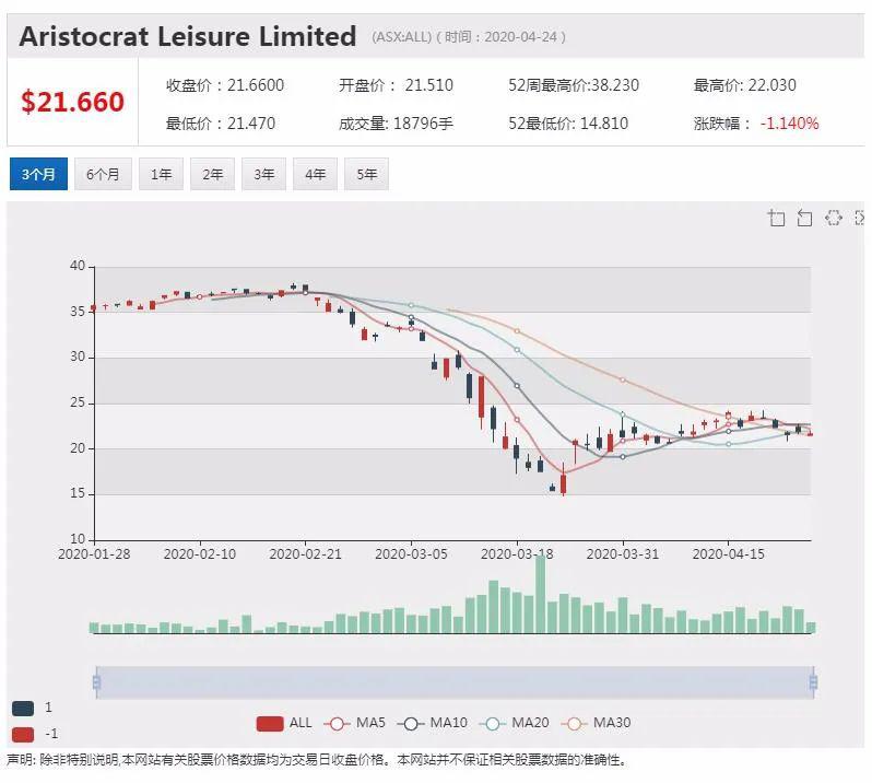 新澳天天开奖资料大全最新,权威分析解释定义_AR94.463