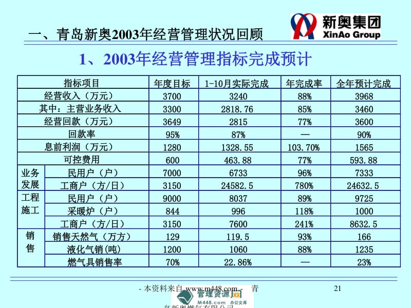 新奥最精准免费大全,现状分析说明_粉丝版49.867