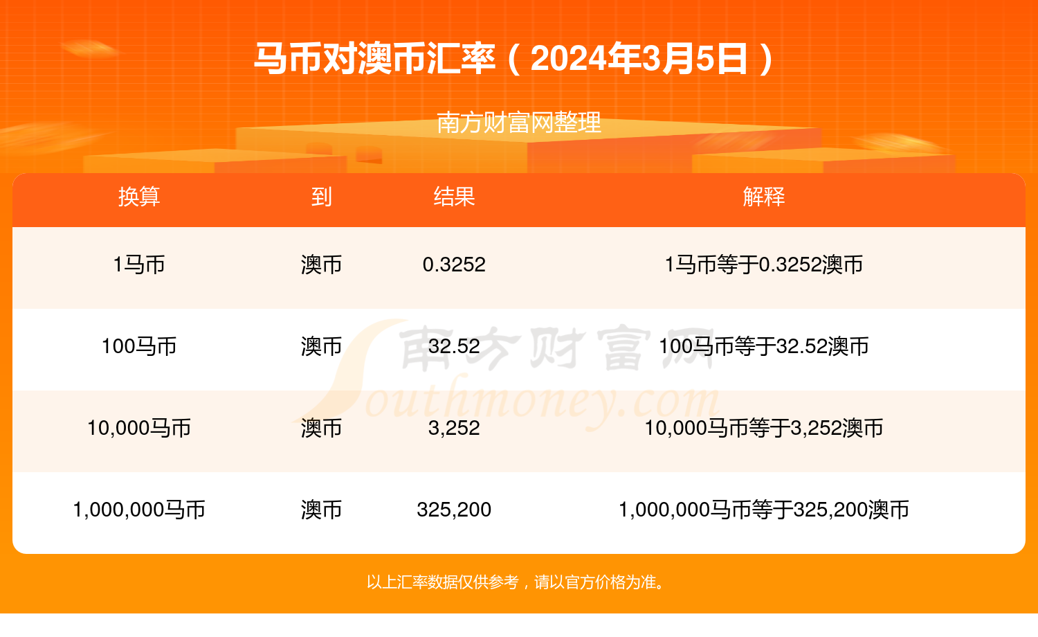 新澳2024年精准特马资料,诠释评估说明_Advanced96.922