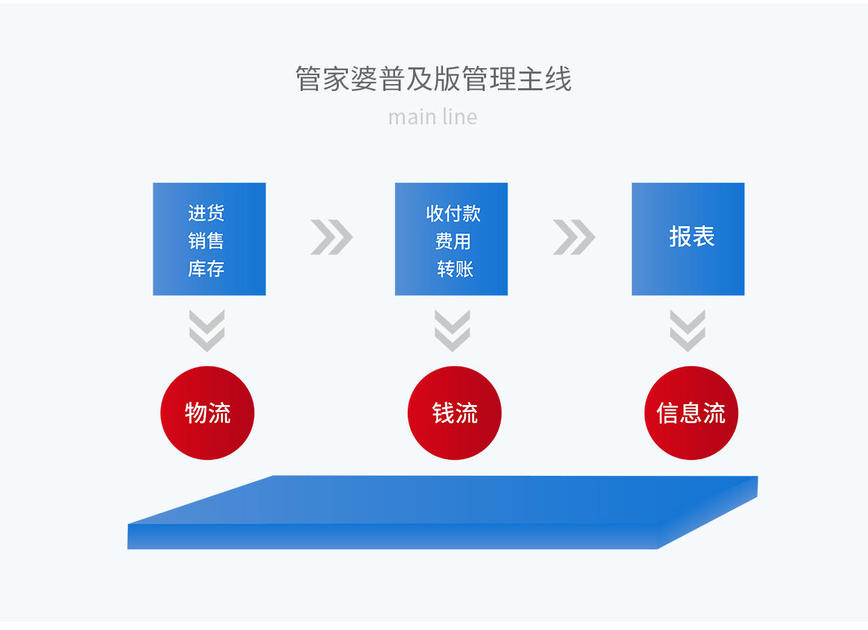 7777788888管家婆老开,重要性解释落实方法_策略版69.842