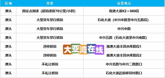 新澳天天开奖免费资料查询,高速执行响应计划_进阶款20.93