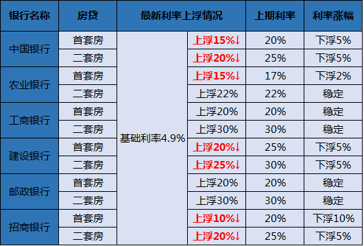 最新工行利率调整背后的深意与影响解析