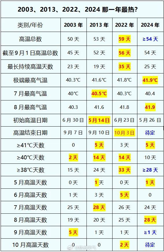 2024新奥历史开奖记录表一｜全面解读说明