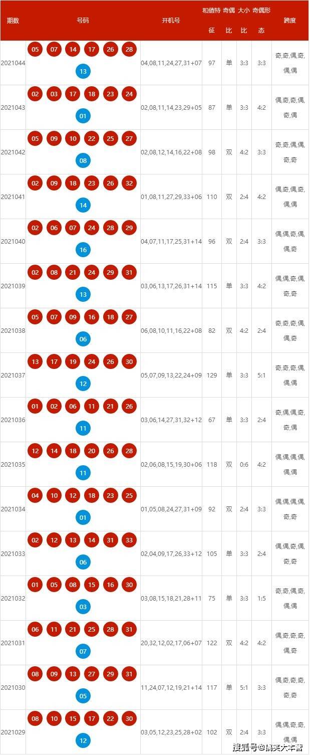 新澳2024今晚开奖资料查询结果｜全面解读说明