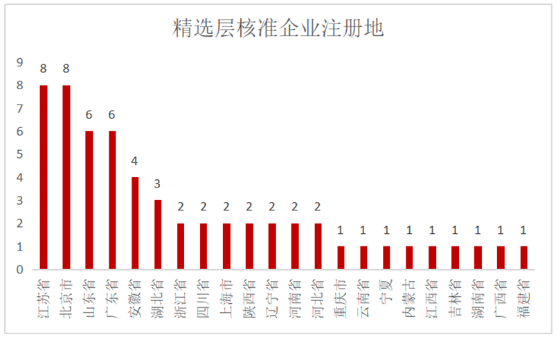 2024新奥历史开奖记录表一｜精选解释解析落实