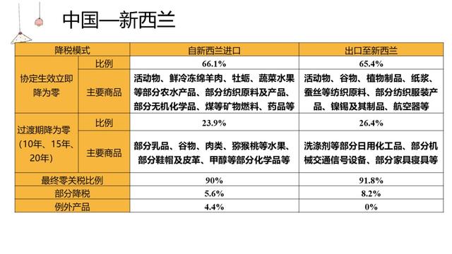 新奥资料免费精准双单｜全面解读说明