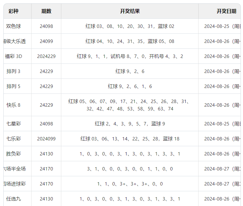 再多给我一点点的勇气， 第2页