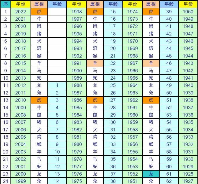 最新生肖表及其背后的文化历史