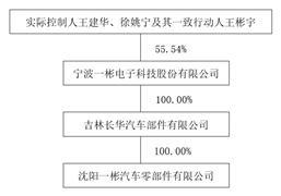 100%准确一肖一.100%准｜全面解读说明