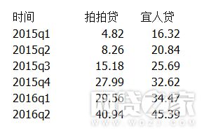 拍拍贷最新全面解析概况