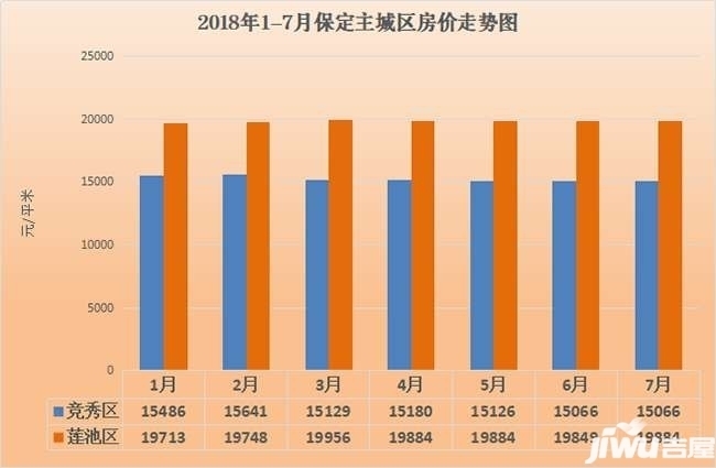 保定新楼盘最新房价概览，全面解读最新房价趋势与楼盘信息