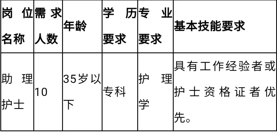 公立医院最新招聘信息及其社会影响分析