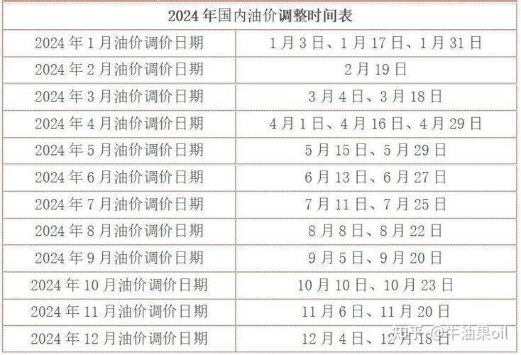 西安92号汽油最新价格动态与影响因素解析