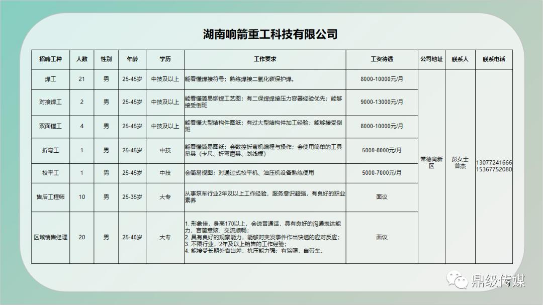 劳工处最新职位空缺，职业发展的新机遇之门已开启