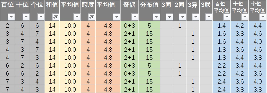 新澳天天开奖资料免费提供,数据资料解释落实_战略版27.622