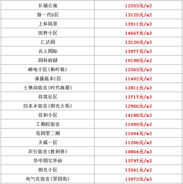 徐水楼盘最新价格表概览与深度分析