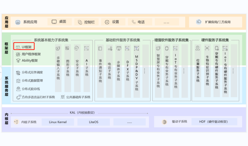 香港二四六开奖免费结果,深入设计执行方案_WearOS76.924