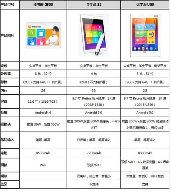 最新平板电脑型号一览，科技前沿的魅力探索