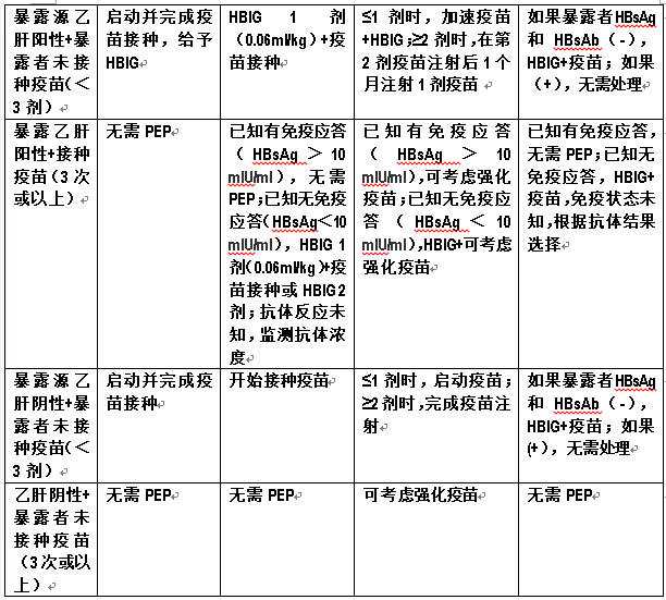 乙肝疫苗三针最新价格详解，全面解读与费用分析指南