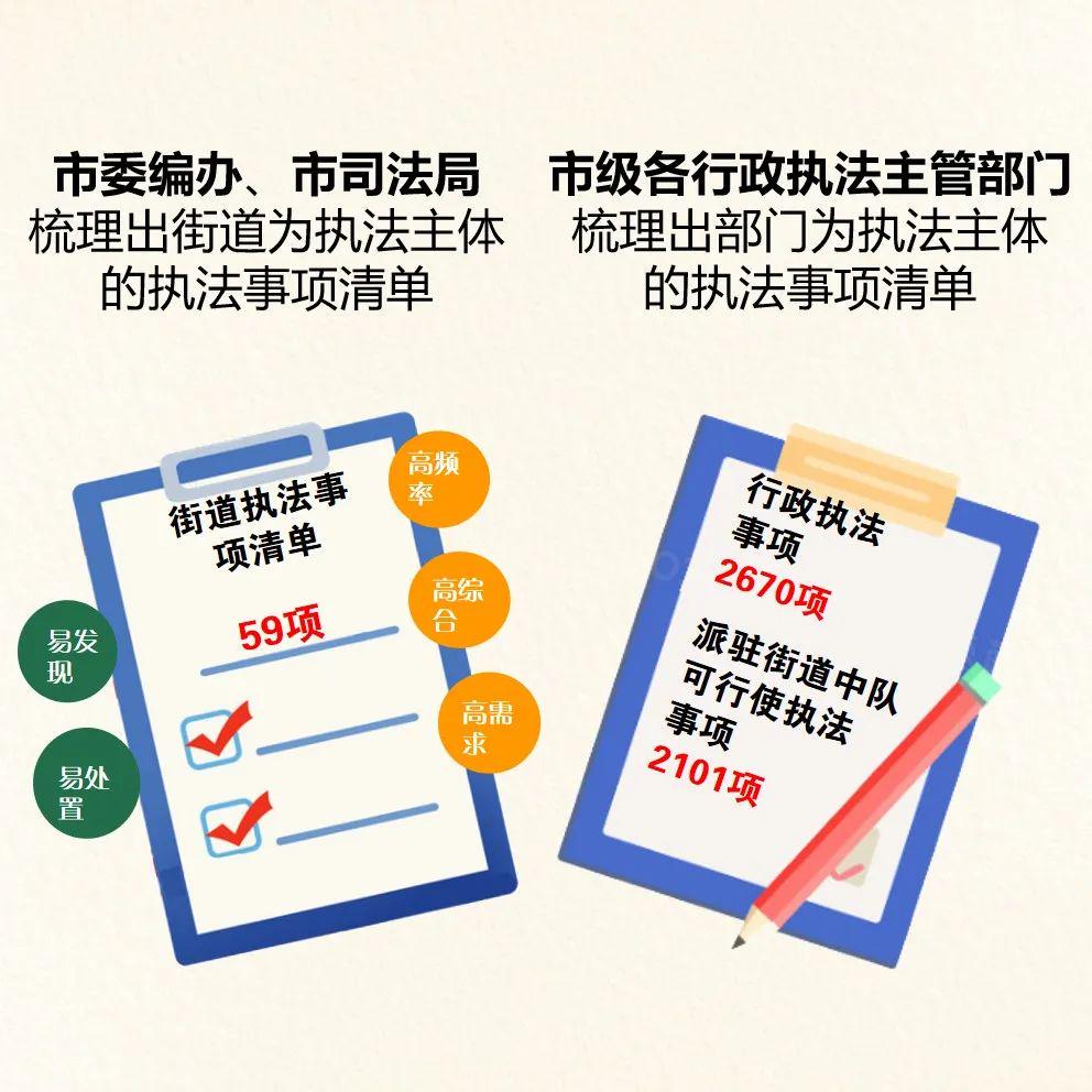 深化法治建设，综合执法改革推动执法体系创新升级的最新动态