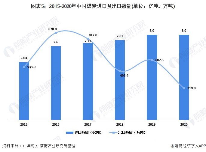 2021年煤炭市场走势深度解析，行情最新消息、产能调整与政策影响