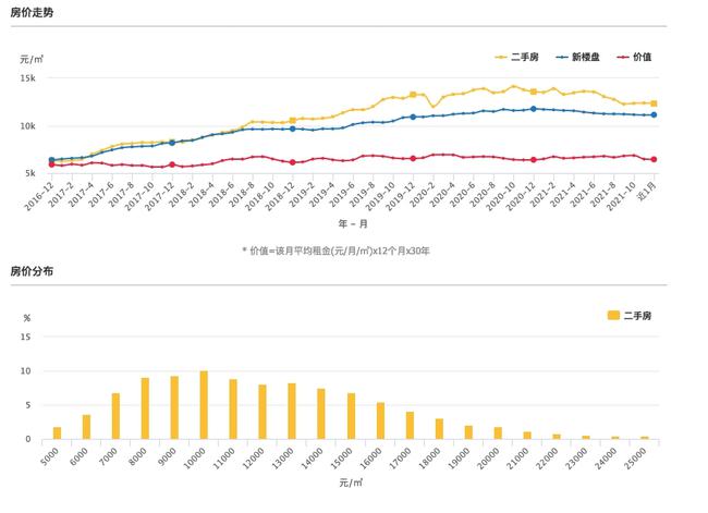 唐山房价走势最新消息，市场分析与未来预测